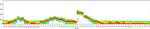 MHC Class I (H-2Kd/H-2Dd) Antibody in Flow Cytometry (Flow)