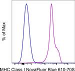 MHC Class I (H-2Kd/H-2Dd) Antibody in Flow Cytometry (Flow)