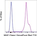 MHC Class I (H-2Kd/H-2Dd) Antibody in Flow Cytometry (Flow)