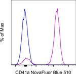 CD41a Antibody in Flow Cytometry (Flow)