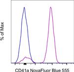 CD41a Antibody in Flow Cytometry (Flow)