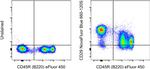 CD29 (Integrin beta 1) Antibody in Flow Cytometry (Flow)