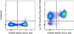 Ly-108 Antibody in Flow Cytometry (Flow)