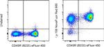 Ly-108 Antibody in Flow Cytometry (Flow)