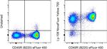 Ly-108 Antibody in Flow Cytometry (Flow)