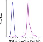 CD11a (LFA-1alpha) Antibody in Flow Cytometry (Flow)