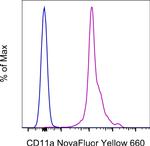 CD11a (LFA-1alpha) Antibody in Flow Cytometry (Flow)