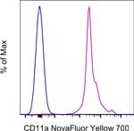 CD11a (LFA-1alpha) Antibody in Flow Cytometry (Flow)