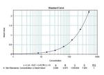 EGF Antibody in ELISA (ELISA)