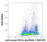CD11a Antibody in Flow Cytometry (Flow)