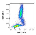 CD11c Antibody in Flow Cytometry (Flow)