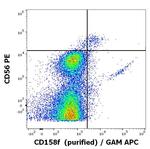 KIR2DL4 Antibody in Flow Cytometry (Flow)