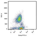 CD162 Antibody in Flow Cytometry (Flow)