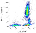 CD162 Antibody in Flow Cytometry (Flow)