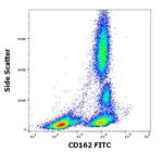 CD162 Antibody in Flow Cytometry (Flow)