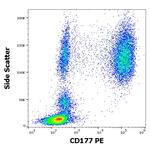 CD177 Antibody in Flow Cytometry (Flow)