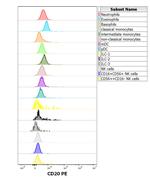 CD20 Antibody in Flow Cytometry (Flow)