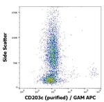 CD203c Antibody in Flow Cytometry (Flow)