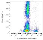 CD22 Antibody in Flow Cytometry (Flow)