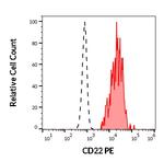 CD22 Antibody in Flow Cytometry (Flow)