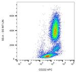 IGF2R Antibody in Flow Cytometry (Flow)