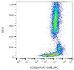 CD300a Antibody in Flow Cytometry (Flow)