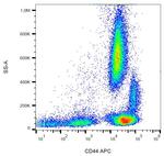 CD44 Antibody in Flow Cytometry (Flow)