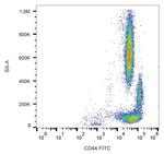 CD44 Antibody in Flow Cytometry (Flow)