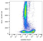 CD45RA Antibody in Flow Cytometry (Flow)