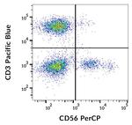 CD56 Antibody in Flow Cytometry (Flow)