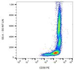 CD58 Antibody in Flow Cytometry (Flow)