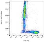 CD6 Antibody in Flow Cytometry (Flow)