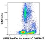 P-Selectin Antibody in Flow Cytometry (Flow)