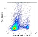 CD8 alpha Antibody in Flow Cytometry (Flow)