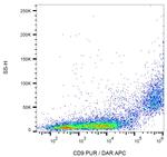 CD9 Antibody in Flow Cytometry (Flow)