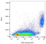 CD9 Antibody in Flow Cytometry (Flow)