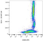 FAS Antibody in Flow Cytometry (Flow)