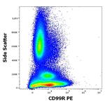 CD99 Antibody in Flow Cytometry (Flow)