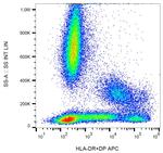 HLA-DR/DP Antibody in Flow Cytometry (Flow)