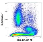 HLA-DR/DP Antibody in Flow Cytometry (Flow)