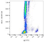 Human IgE Secondary Antibody in Flow Cytometry (Flow)