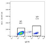 Human IgE Secondary Antibody in Flow Cytometry (Flow)