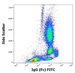 Human IgG Fc Secondary Antibody in Flow Cytometry (Flow)