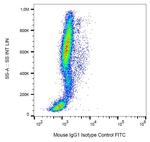 Mouse IgG1 Isotype Control in Flow Cytometry (Flow)