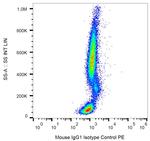 Mouse IgG1 Isotype Control in Flow Cytometry (Flow)