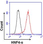 Mouse IgG2a Isotype Control in Flow Cytometry (Flow)