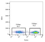 TCR alpha/beta Antibody in Flow Cytometry (Flow)