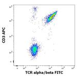 TCR alpha/beta Antibody in Flow Cytometry (Flow)