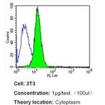 HMOX1 Antibody in Flow Cytometry (Flow)