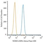 NOD2 Antibody in Flow Cytometry (Flow)